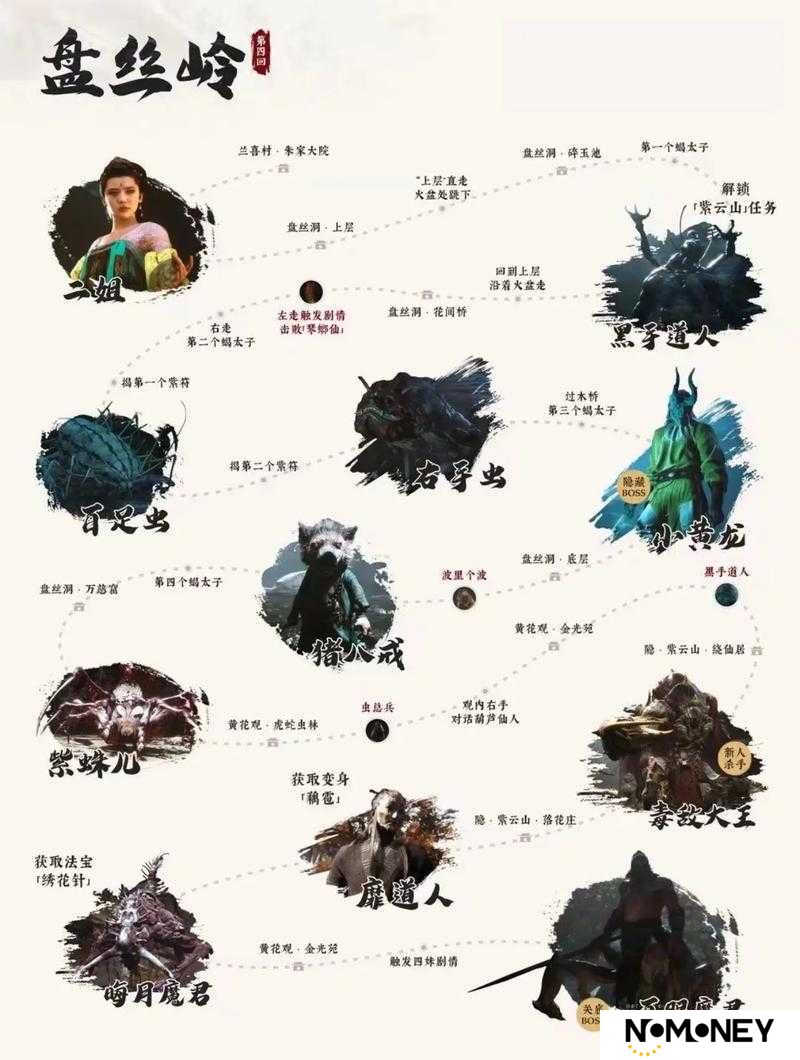 黑神话：悟空虎先锋Boss战10个关键机制解析与高效打法步骤全攻略