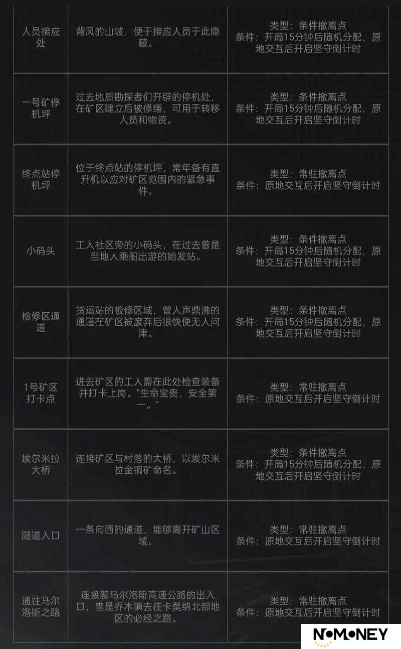 7大核心技巧+3种高效路线解析：暗区突围快速赚取1亿金币的终极实战攻略与资源分配秘籍