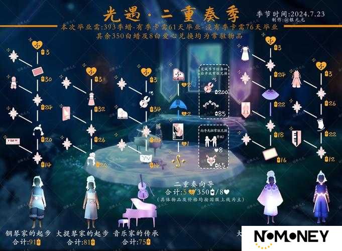 光遇风行季新季节任务如何速通？高效通关技巧与零失误路线全解析