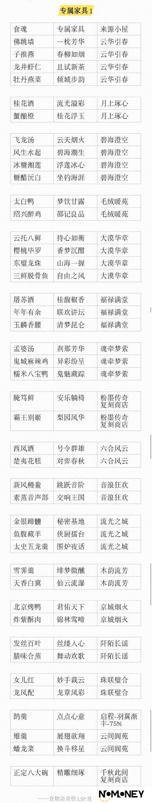 2022年食物语春节最新兑换码大全：30个必领福利码一览