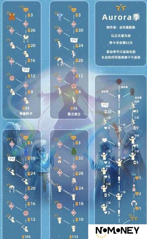 光遇8.25欧若拉季代币全收集攻略：15个隐藏点位坐标及刷新规律详解