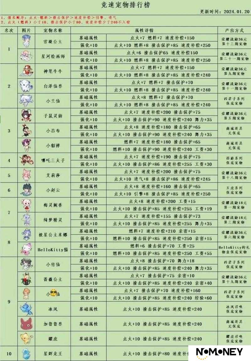 QQ飞车手游宠物究竟有何妙用？全面解析宠物用途与作用！