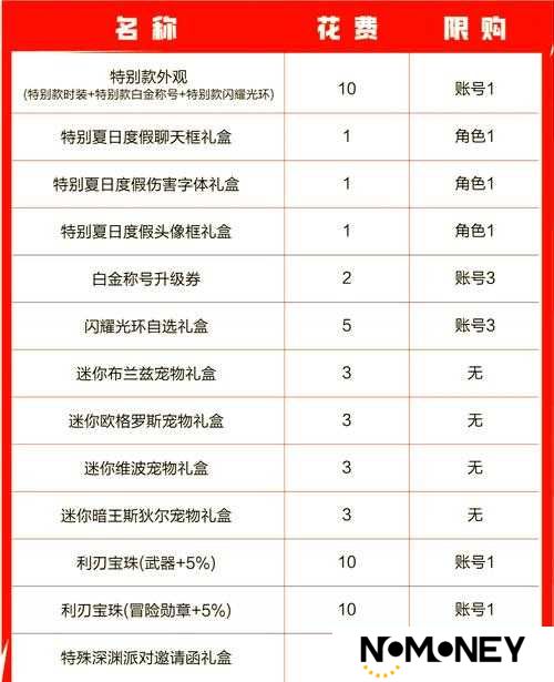 DNF手游心悦称号全解析：10大必备称号及其获取方法详解
