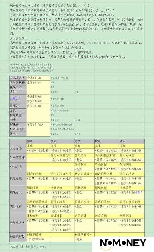 贪婪洞窟2安沃督军属性全揭秘，弱点何在？掉落物品又有哪些惊喜？