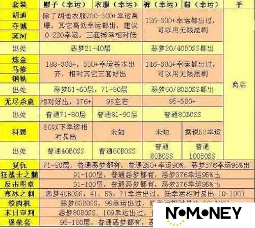 贪婪洞窟2哪个套装更胜一筹？全面解析套装选择排行攻略