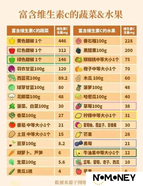 跑跑卡丁车手游水果道具究竟如何？全面解析水果技能属性图鉴