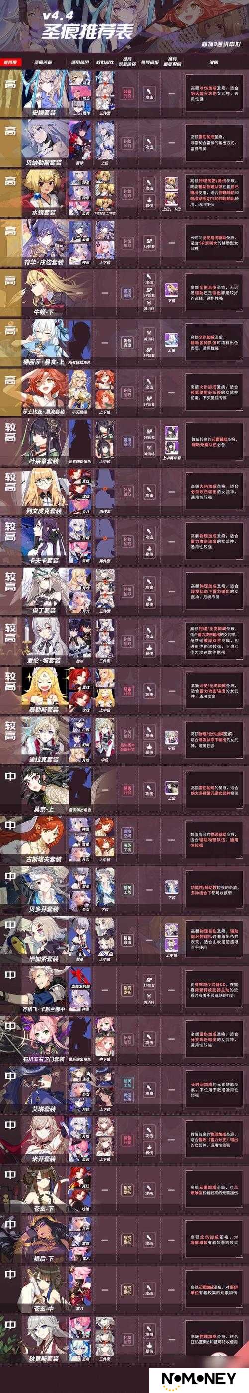 崩坏3玩家必看，莫奈圣痕如何搭配使用才能达到最佳效果？