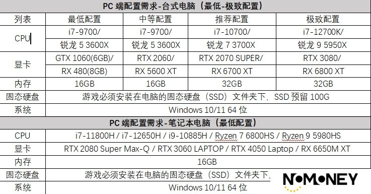 燕云十六声PC端电脑配置要求 燕云十六声PC端游在线云玩教程