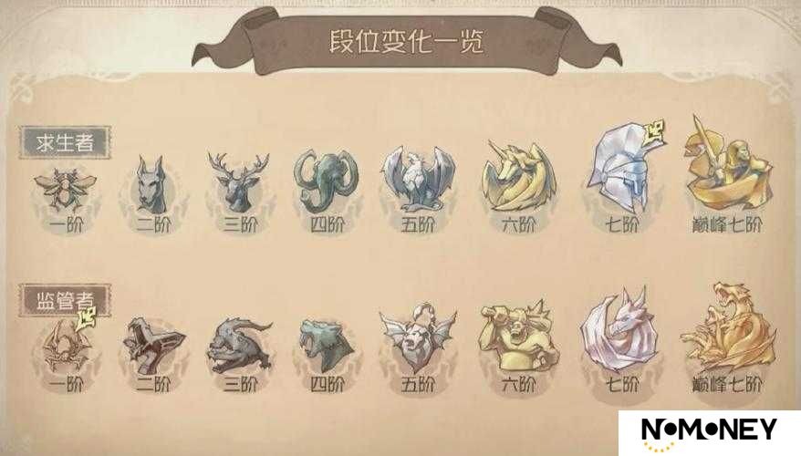 如何全面解锁并攻克第五人格排位赛后任务？详细攻略揭秘！