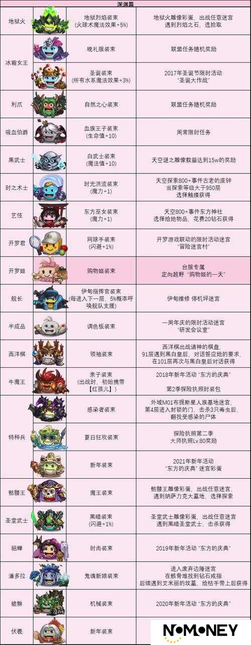 不思议迷宫驭魔人究竟如何获取？详解驭魔人冈布奥图鉴揭秘