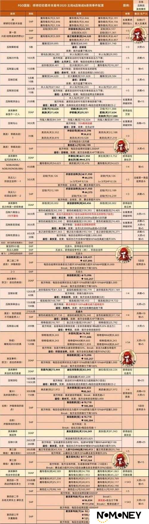 FGO本能寺复刻来袭，如何高效兑换材料？商店材料一览揭秘资源管理艺术？