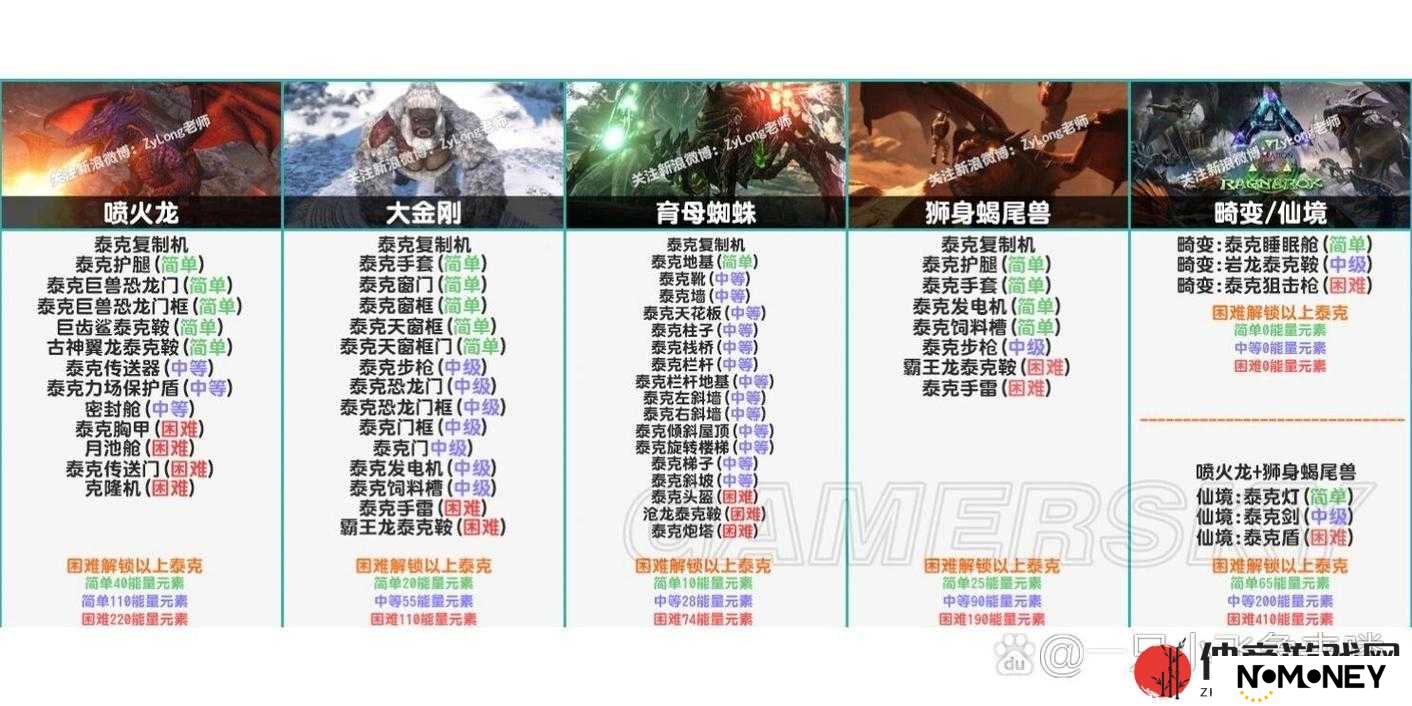 方舟生存进化如何制作泰克剑？代码及制作材料揭秘！