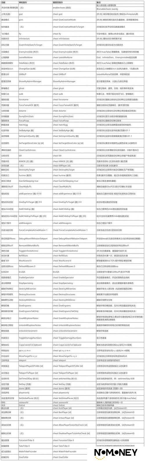 方舟生存进化中如何制作泰克炮台？揭秘泰克炮台代码与必备制作材料！