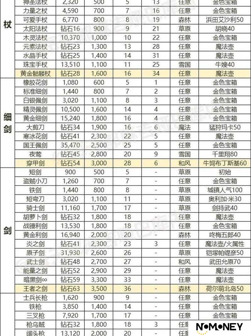奥拉索斯战纪装备攻略揭秘，如何选择、升级并最大化装备加成？