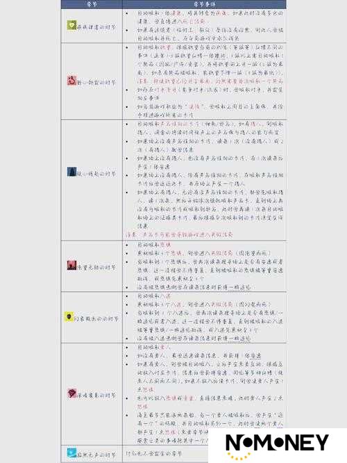 不思议迷宫中的神庙仪式究竟如何完成？详细步骤揭秘引悬念
