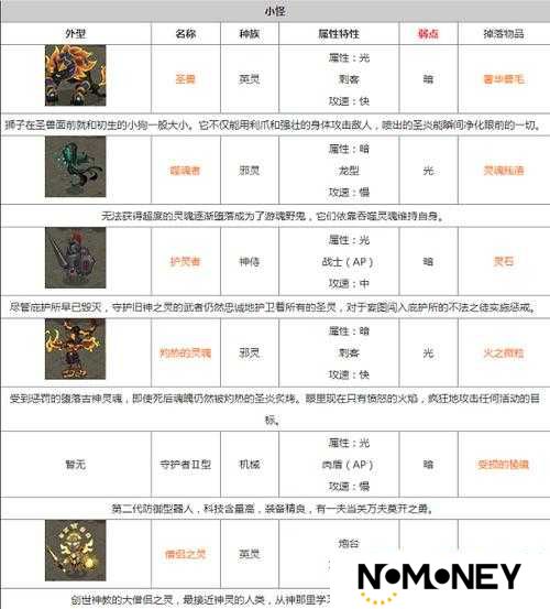 贪婪洞窟2旧神庇护所81-100层，隐藏怪物属性全揭秘？