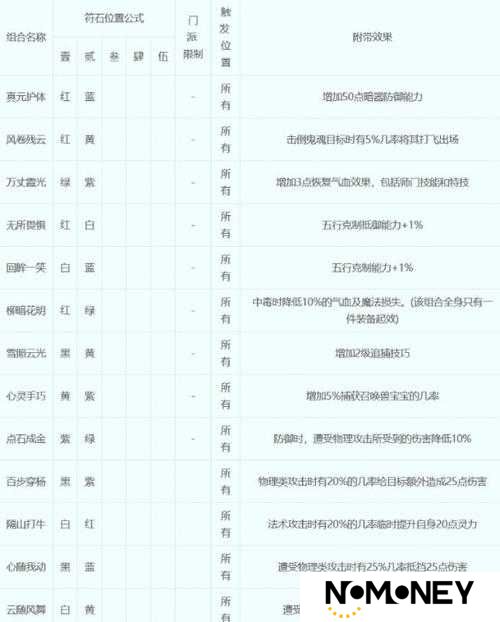 奥拉索斯战纪符石攻略何在？深度解析符石升级与属性加成疑云