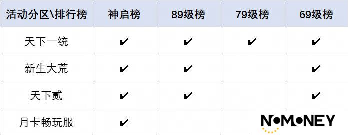 要打就来这里打！《天下》手游巅峰赛事热血开启，大荒高手速来集合！