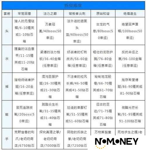 贪婪洞窟2戒指全揭秘，所有戒指属性与掉落位置深度解析，你了解多少？