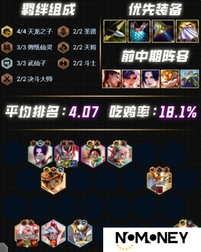 云顶之弈S12最强阵容推荐 云顶之弈S12强势阵容介绍
