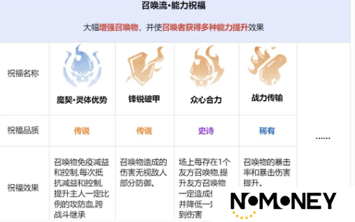 龙息神寂先祖遗迹玩法攻略