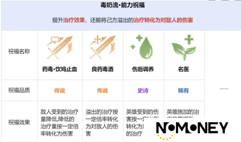 龙息神寂先祖遗迹玩法攻略