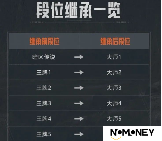 暗区突围s12段位继承表