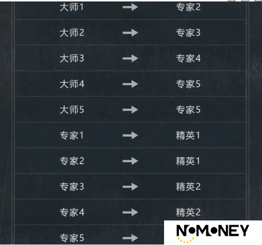 暗区突围s12段位继承表