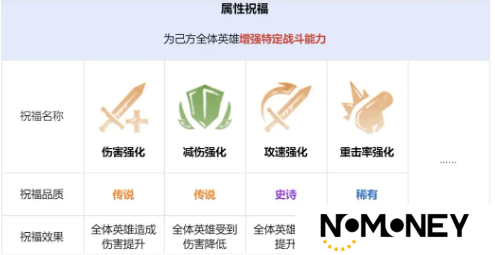 龙息神寂先祖遗迹玩法攻略
