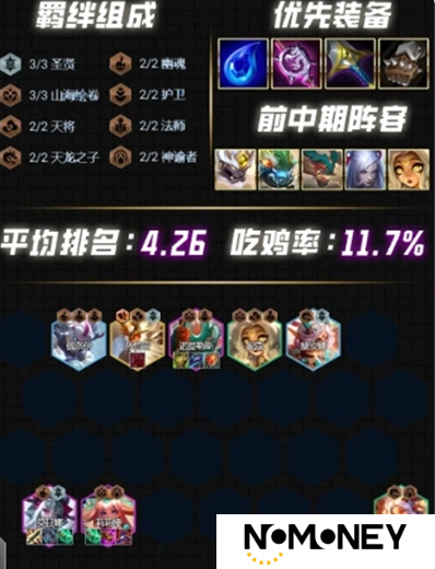 云顶之弈S12最强阵容推荐 云顶之弈S12强势阵容介绍