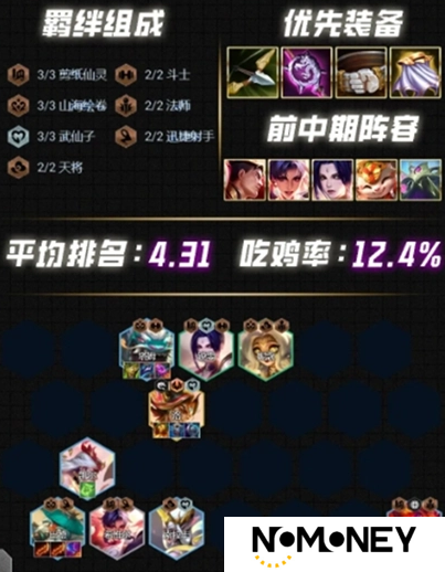 云顶之弈S12最强阵容推荐 云顶之弈S12强势阵容介绍