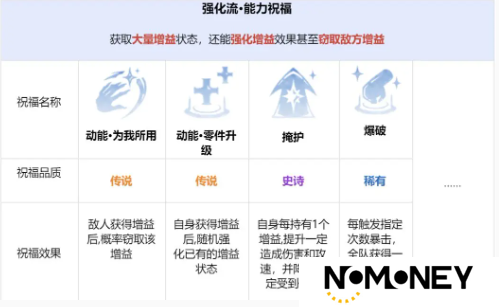 龙息神寂先祖遗迹玩法攻略