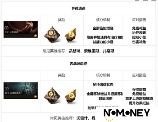 龙息神寂地下城玩法介绍