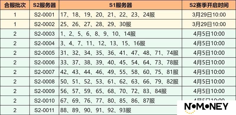 荒野国度丨第二批次S2赛季合服预告