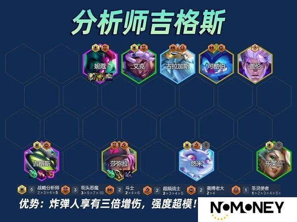 云顶之弈s14分析师吉格斯阵容攻略