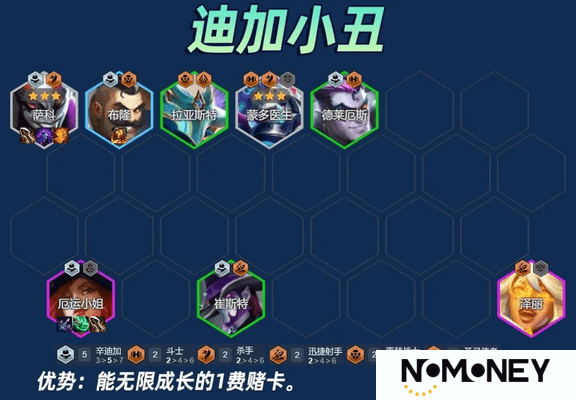 云顶之弈s14辛迪加小丑阵容攻略