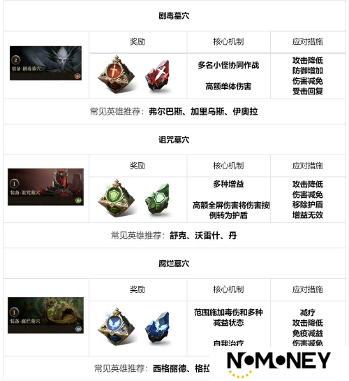 龙息神寂地下城玩法介绍