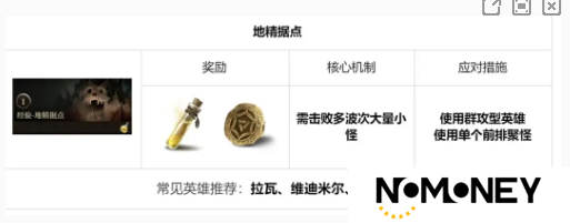 龙息神寂地下城玩法介绍