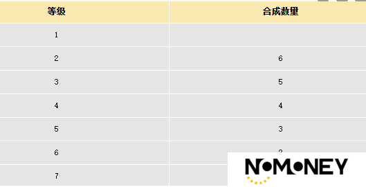 大话西游宝石怎么合成