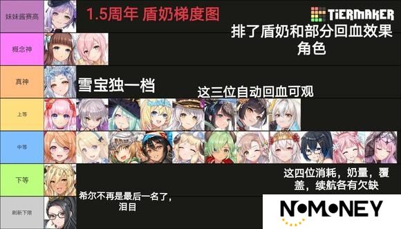 樱境物语角色强度排名 樱境物语角色强度分析