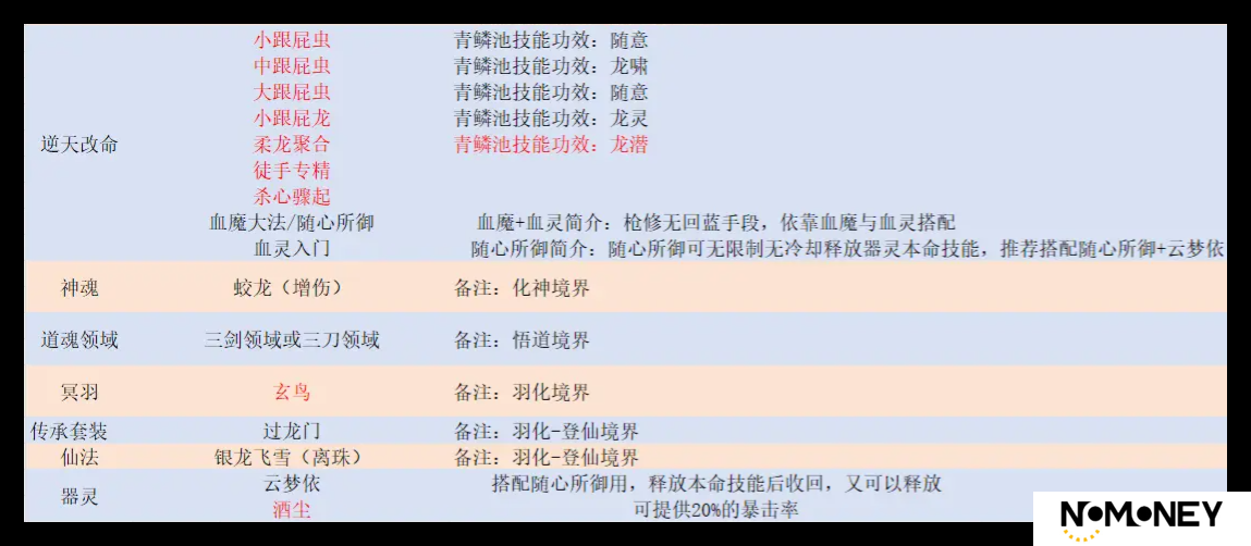 鬼谷八荒手游暴龙枪怎么玩