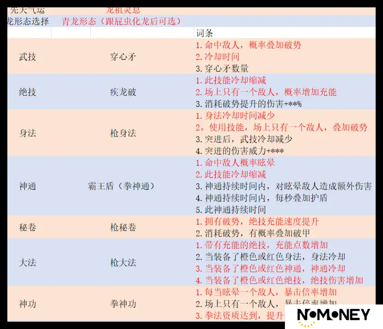 鬼谷八荒手游暴龙枪如何玩