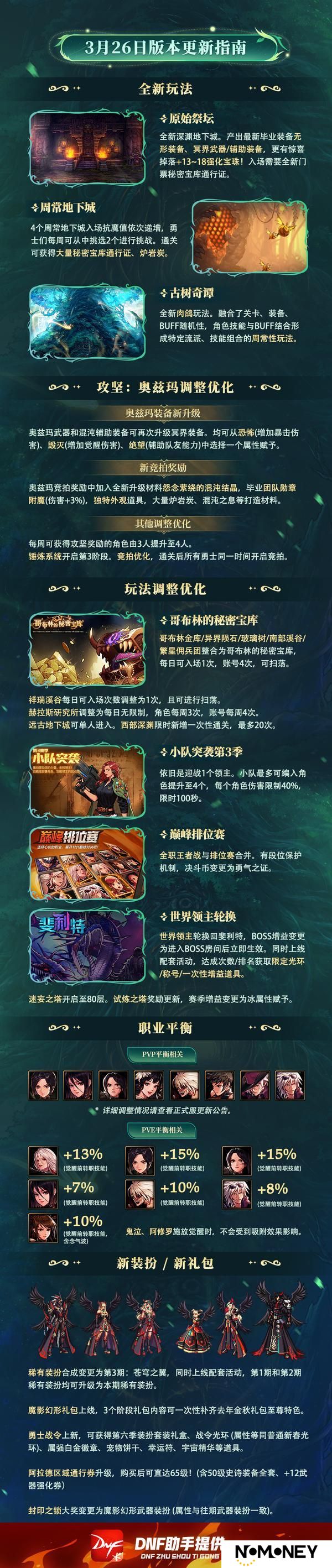 《地下城与勇士：起源》3.26版本更新指南，全新深渊与肉鸽玩法登陆