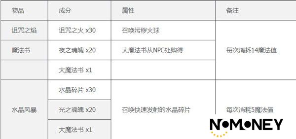 泰拉瑞亚合成表一览