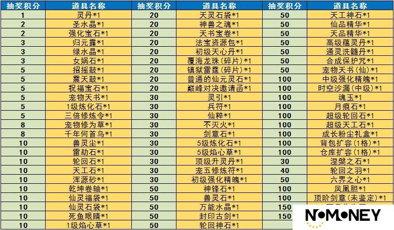 《魔与道》天衍论道助力修行,赤炎龙王挑战来袭