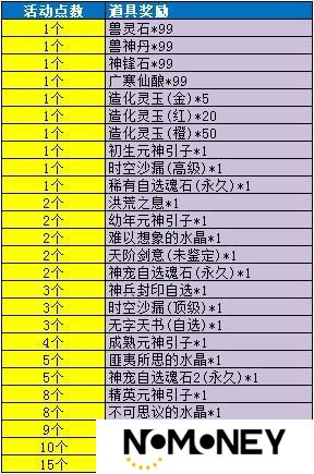 《魔与道》天衍论道助力修行,赤炎龙王挑战来袭