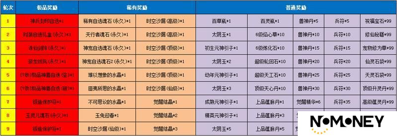 《魔与道》天衍论道助力修行,赤炎龙王挑战来袭