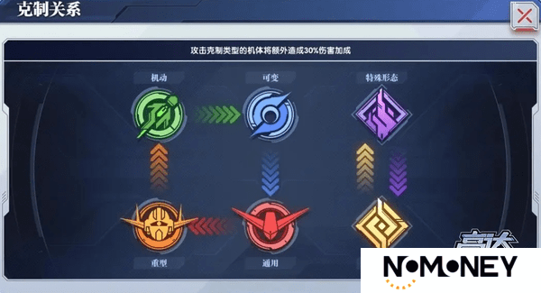 高达钢铁之诗机体类型克制关系介绍