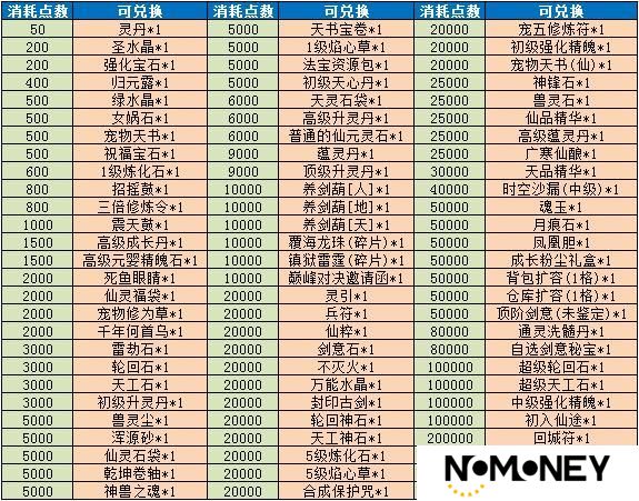 《魔与道》天衍论道助力修行,赤炎龙王挑战来袭