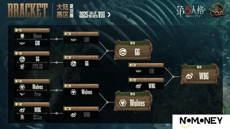 绝境重生！低谷翻盘勇夺最后席位！——《第五人格》深渊的呼唤Ⅷ中国大陆赛区预选赛复活赛赛报